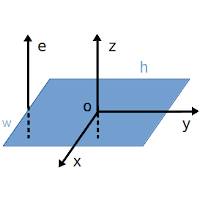 Rectangular Plate