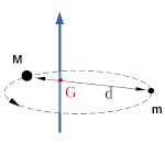 Two Point Mass